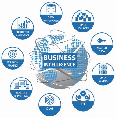 Business Intelligence – Vidertec